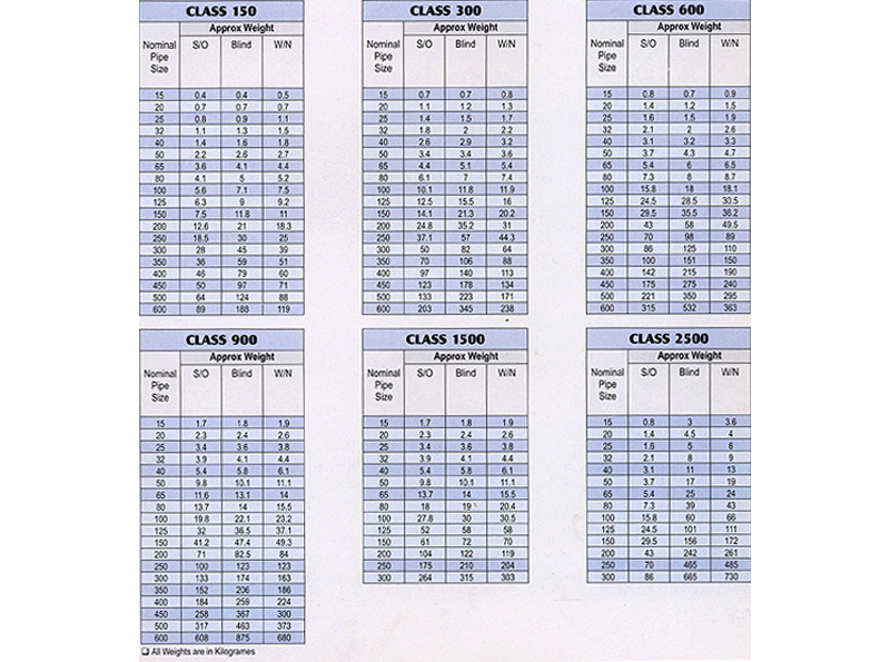 DIMENSIONS OF FLANGES ANSI B 16.5