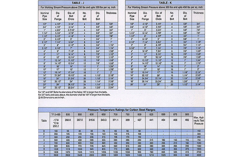 DIMENSIONS OF FLANGES ANSI B 16.5