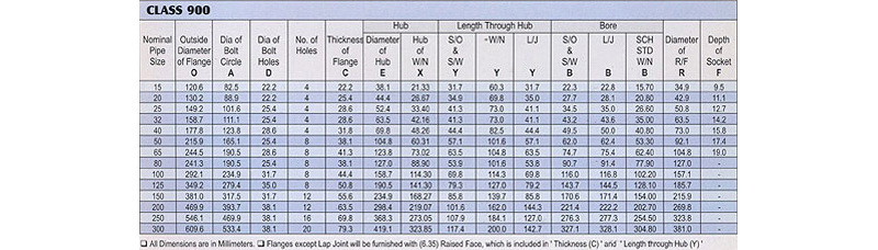 DIMENSIONS OF FLANGES ANSI B 16.5