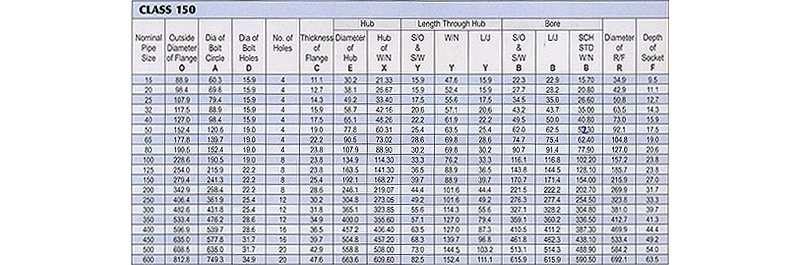 DIMENSIONS OF FLANGES ANSI B 16.5