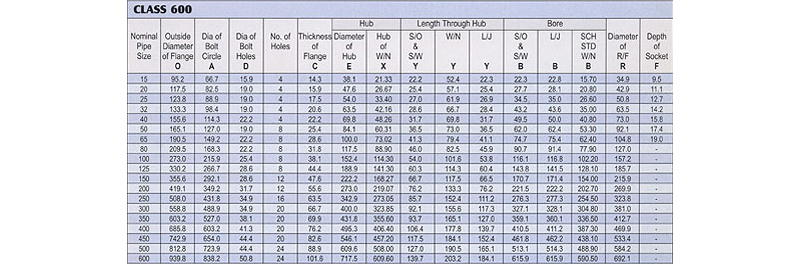 DIMENSIONS OF FLANGES ANSI B 16.5